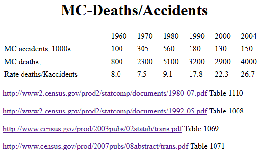 MC_Deaths_Accidents